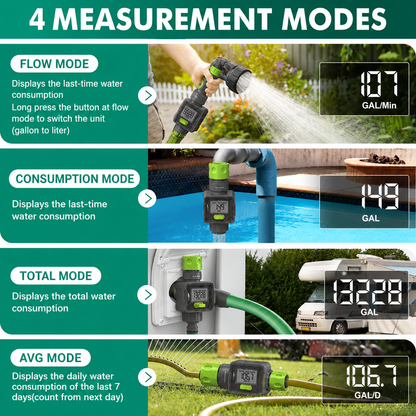 🚐 RV Water Flow Meter | Track Every Gallon with Confidence