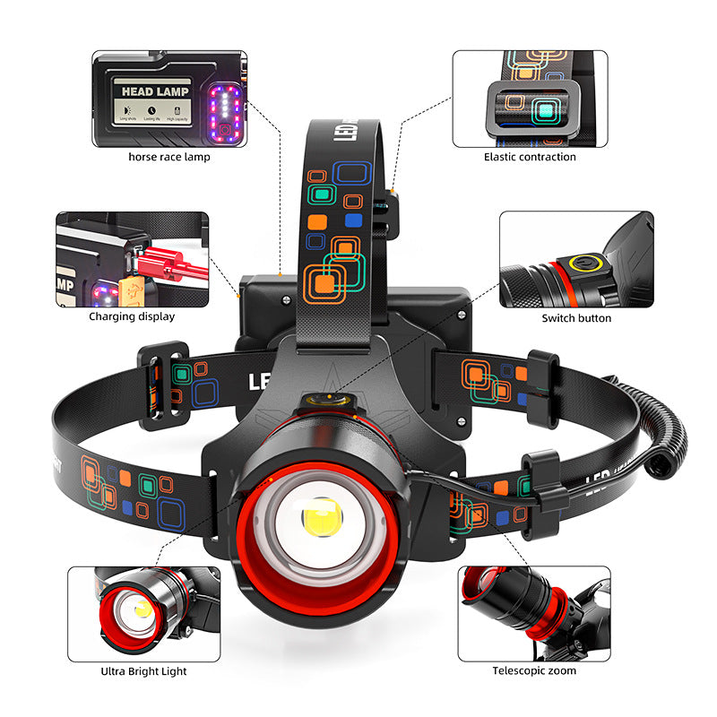 ApexBeam · Telescopic Zoom Motion-Sensor Headlamp